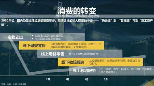 后疫情時代嬰幼兒早教市場演進(jìn)研究白皮書（2020-2021）